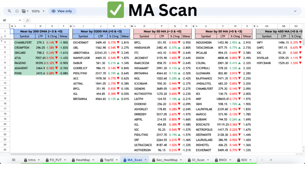 Market Milestone