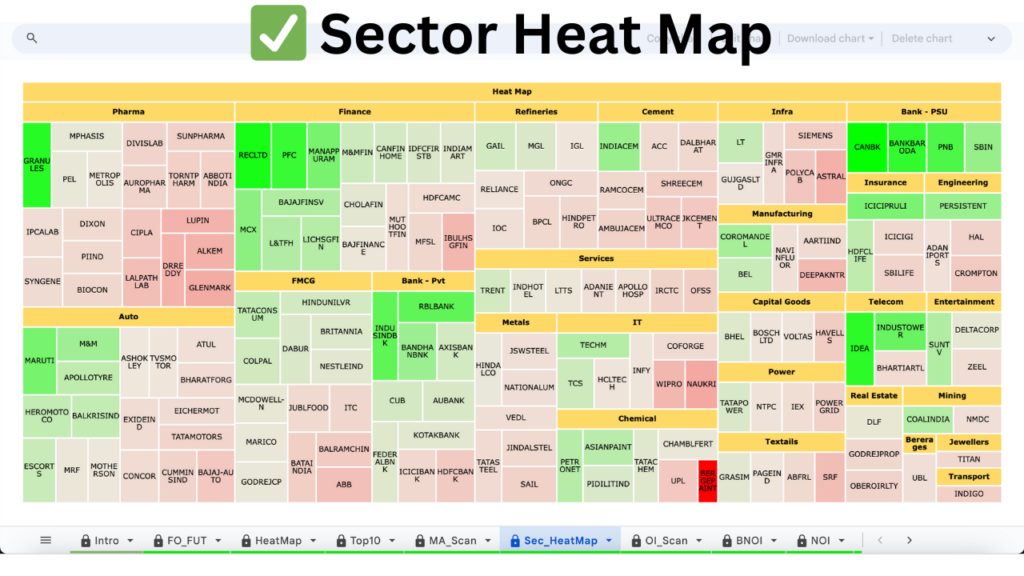 How to Use FNO Calculator